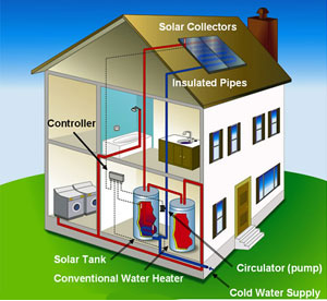 D'Mand Hot Water System « Conservation Solutions, LLC