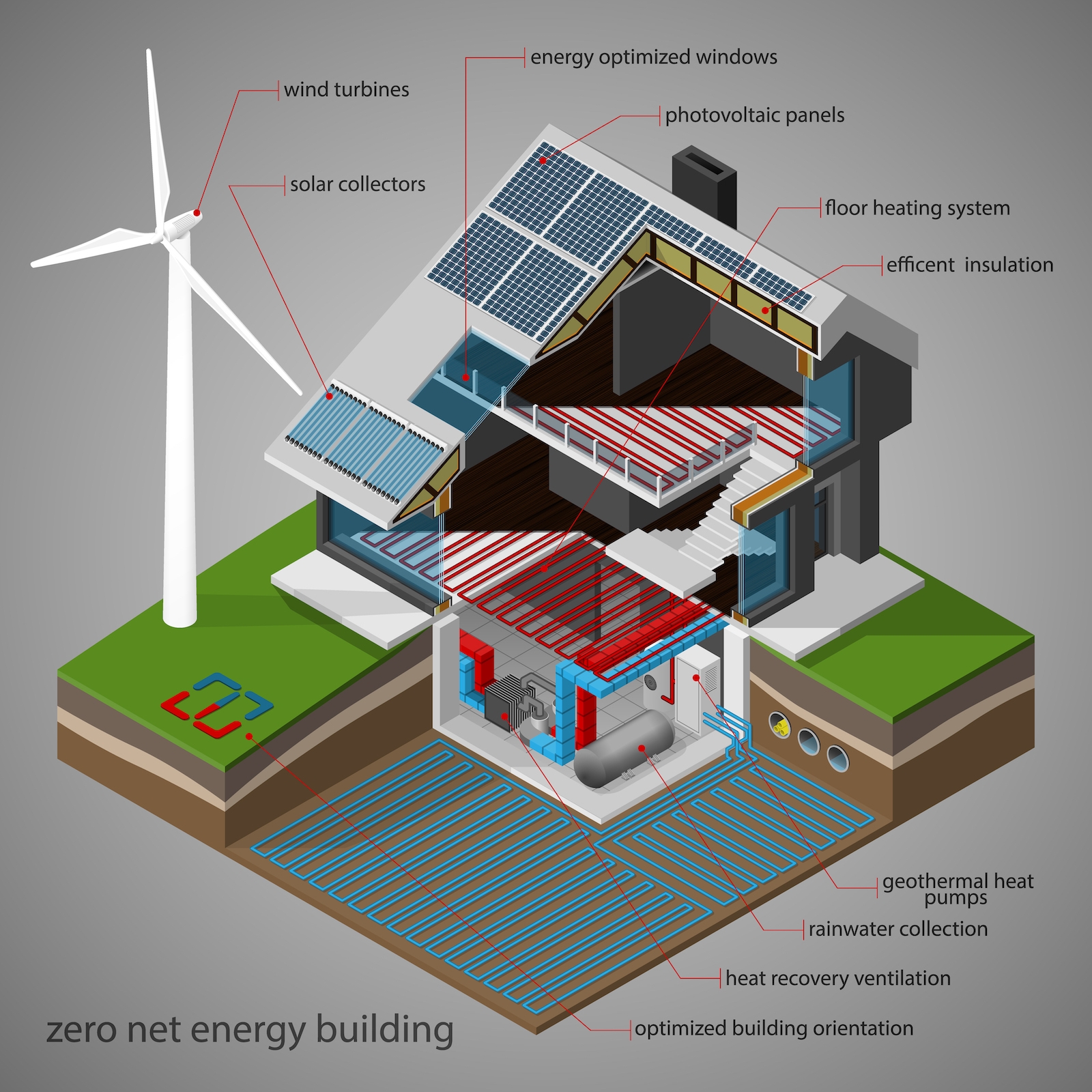 Net Zero Or Zero Net Energy (ZNE) | Home Energy Audits And Energy ...